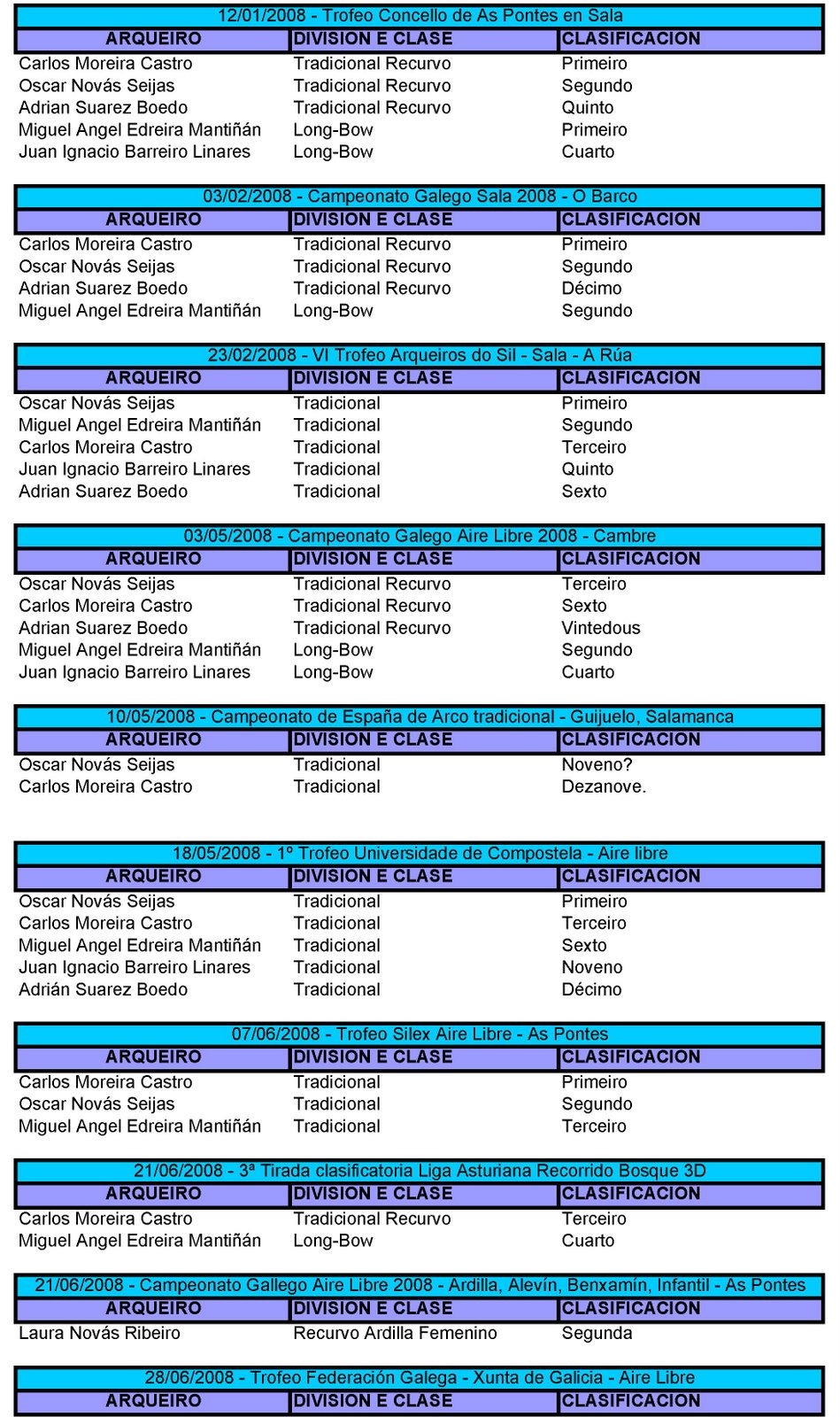 [Trofeos+Arco+Hércules-1.jpg]