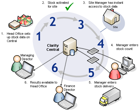 How to manage company stock options