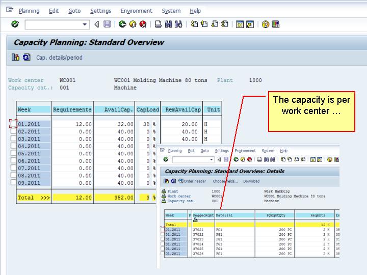 青蛙SAP分享 Learning & Examination CP01 Master Data Work Center Hierarchy