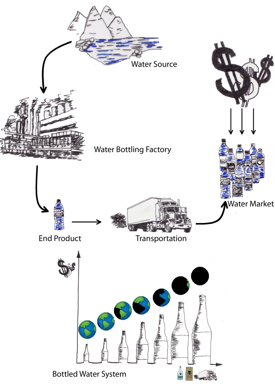 bottled water vs tap water 2 essay Free essay: bottled water vs tap water water is an essential part to human life we as humans need around eight to twelve cups per day to make up for the. bottled water vs tap water 2 essay Free essay: bottled water vs tap water water is an essential part to human life we as humans need around eight to twelve cups per day to make up for the.