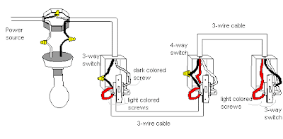 3-Way and 4-Way Wiring