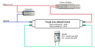 Cara membaiki masalah lampu kalimantang berkelip-kelip Cara membaiki masalah lampu kalimantang berkelip-kelip