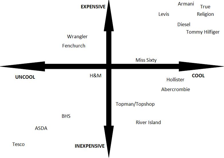 segmentation targeting positioning burberry Segmentation marketing: a case study on segmentation marketing: a case study on performance solutions group this segmentation makes targeting a. segmentation targeting positioning burberry Segmentation marketing: a case study on segmentation marketing: a case study on performance solutions group this segmentation makes targeting a.