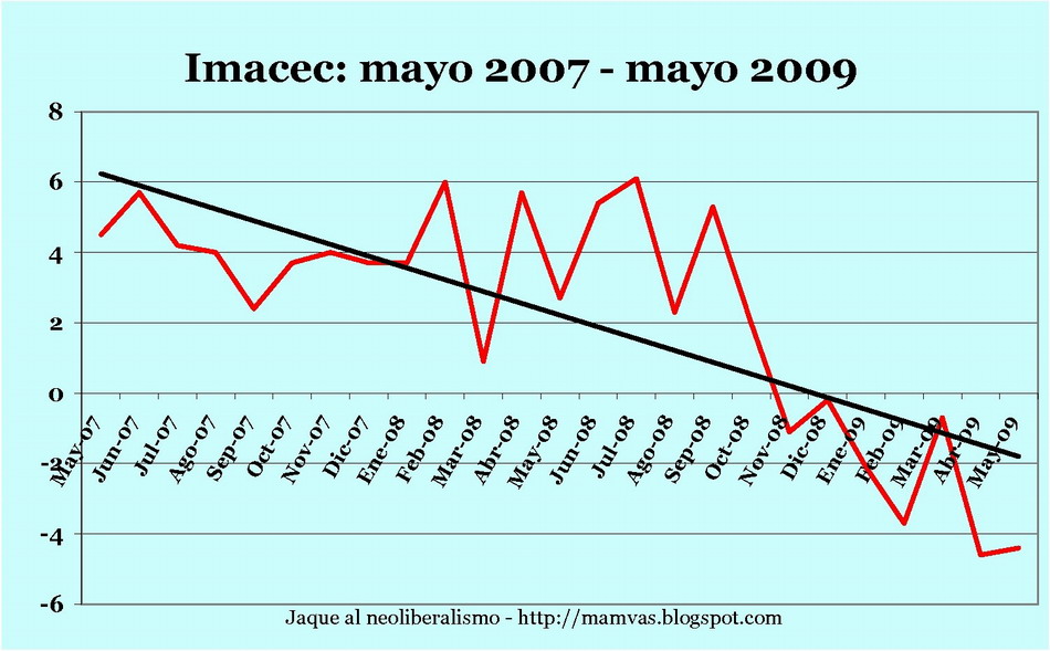 [Imacec_mayo_09.jpg]