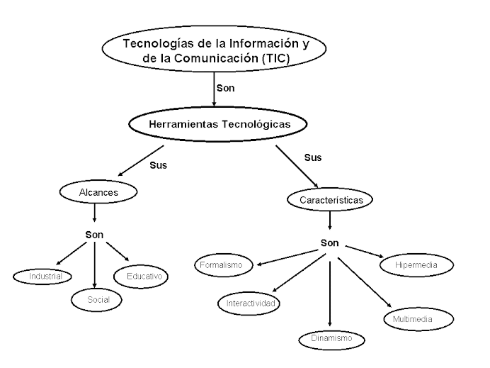 Mapa Conceptual