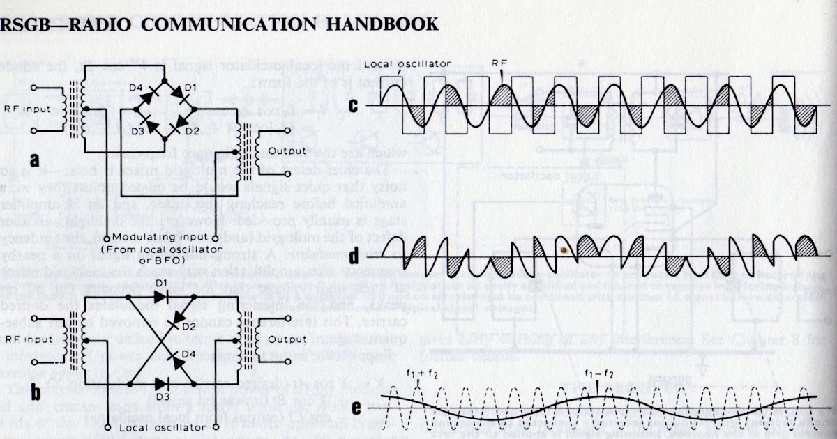 SolderSmoke Daily News Are Diode Ring Mixers Fundamentally Different?