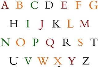 Teknoloji Ve Blogspot: Blogger İlk Harfi Büyük Yazma