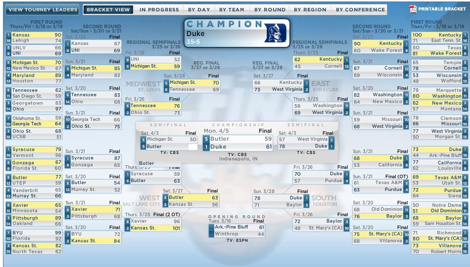 ncaa basketball scores photos jen hill photo women s basketball ncaa bracket