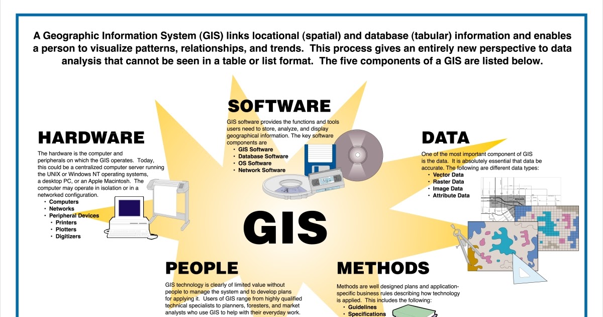 an overview of the spatial data acquisition and system modeling Employing spatial data and gis tools (gps) via data acquisition systems (das) rdcw and ivbss fot the collection, mining and analysis of spatial data emerging from the model deployment. an overview of the spatial data acquisition and system modeling Employing spatial data and gis tools (gps) via data acquisition systems (das) rdcw and ivbss fot the collection, mining and analysis of spatial data emerging from the model deployment.