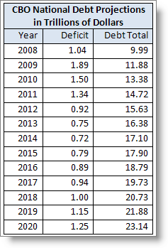 [DebtProjTable.png]