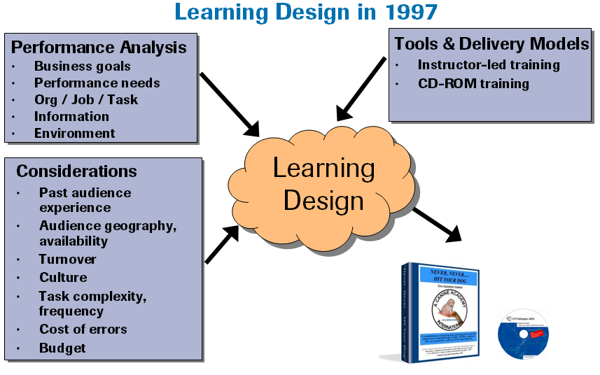[learning-design-1997.png]