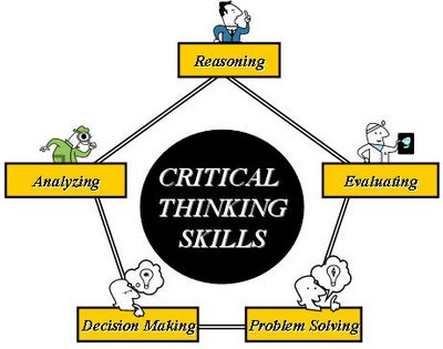critical thinking 20090425110836_critical+thinking