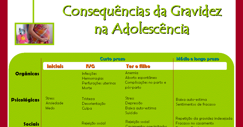 Gravidez na adolescencia artigo cientifico