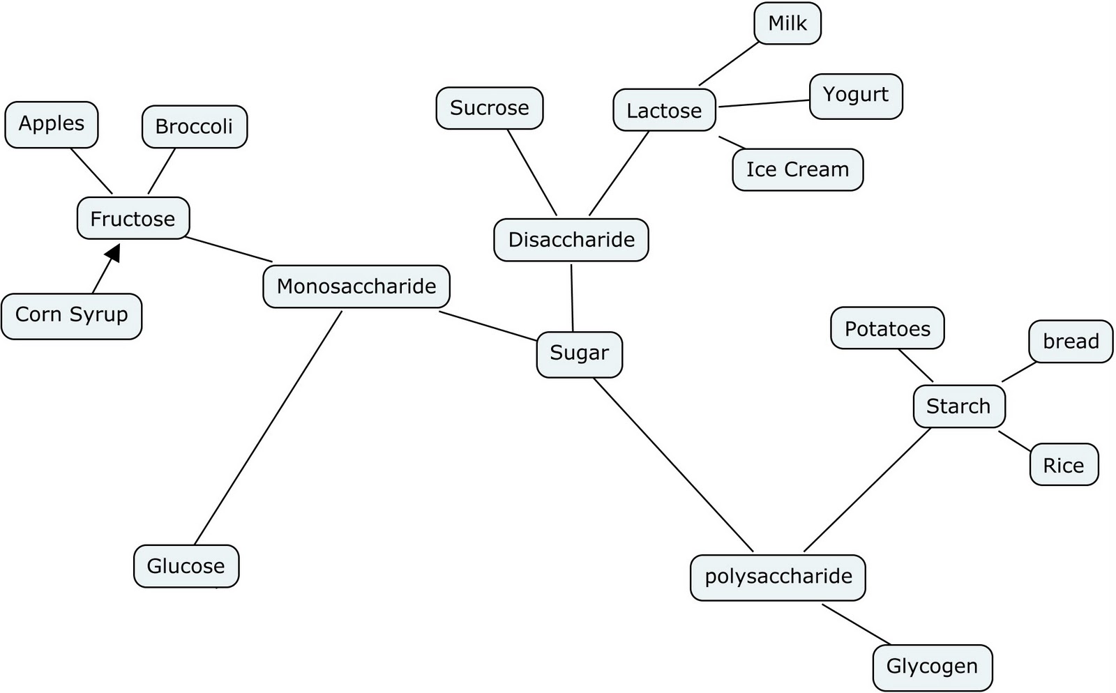 biolology pics Flashcards Easy Notecards