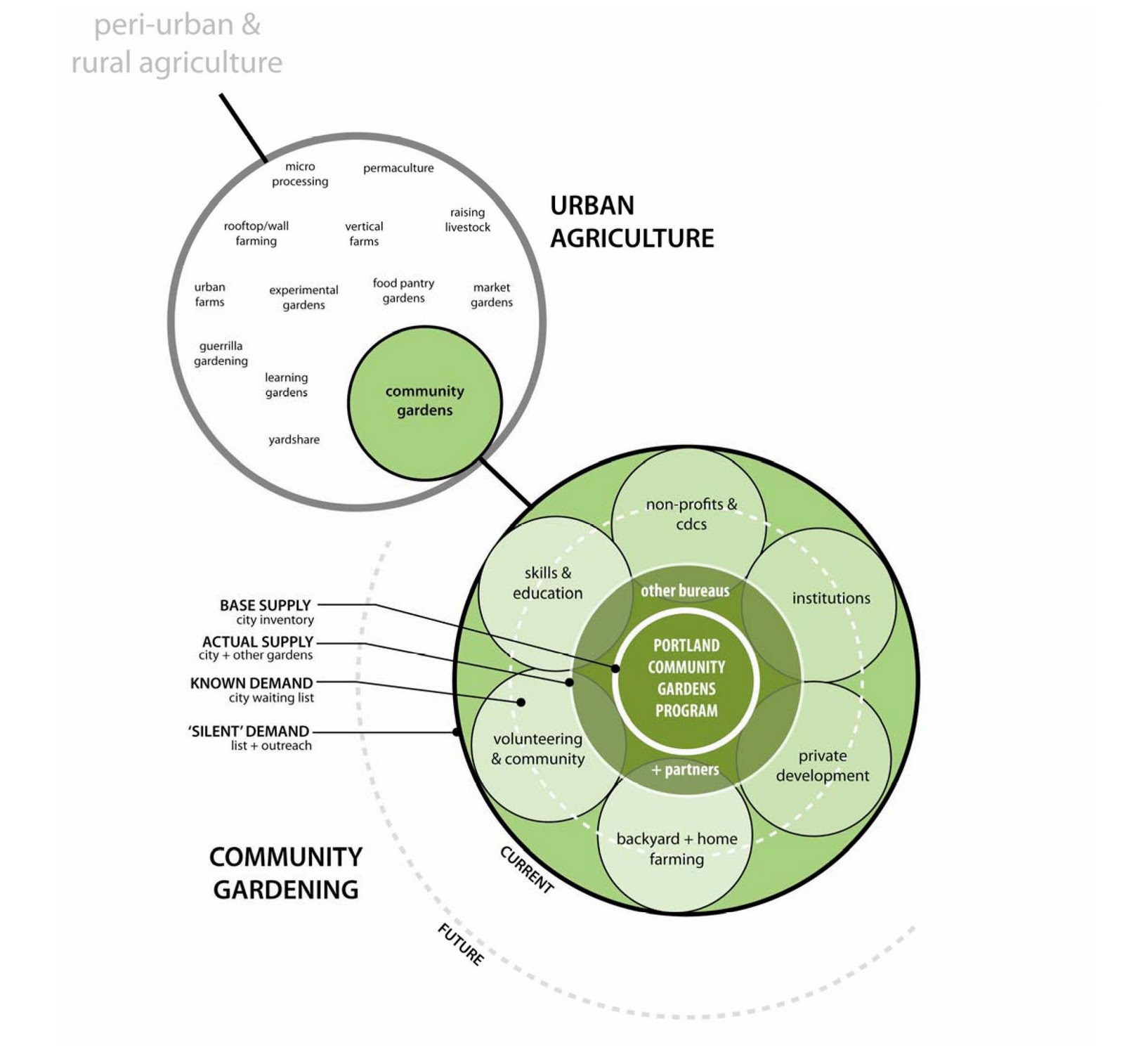 [CG_Demand_Workgroup_Summary_Page_1.jpg]
