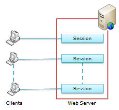 [Session050509.jpg]