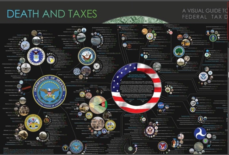Thoughts Illustrated Death and Taxes a visual guide to the Federal