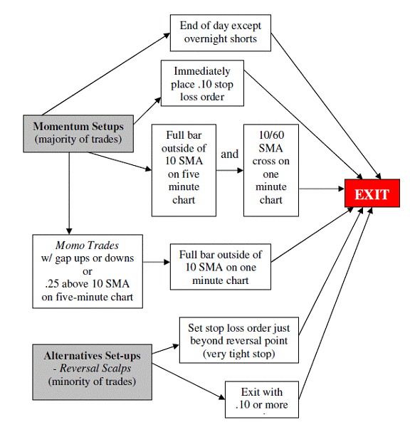 [exit+rules+chart.gif]