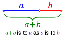 Golden Ratio