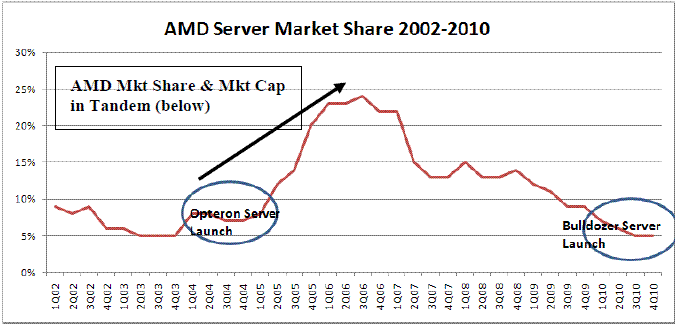 AMD_server_share_Sterne.GIF