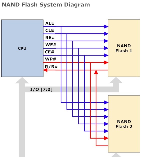vxworks nand file system vxworks nand file system