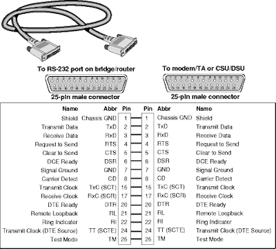 LABVIEW APPLICATIONS FOR BIOMEDICAL ENGINEERING: RS-232 ... 25 pin rs232 wiring diagram 