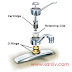 KITCHEN FAUCET REPAIR KITCHEN FAUCET REPAIR