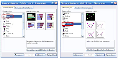 Kathrins Blog: Excel-Trick: Diagramm mit Balken UND Punkten (ohne
