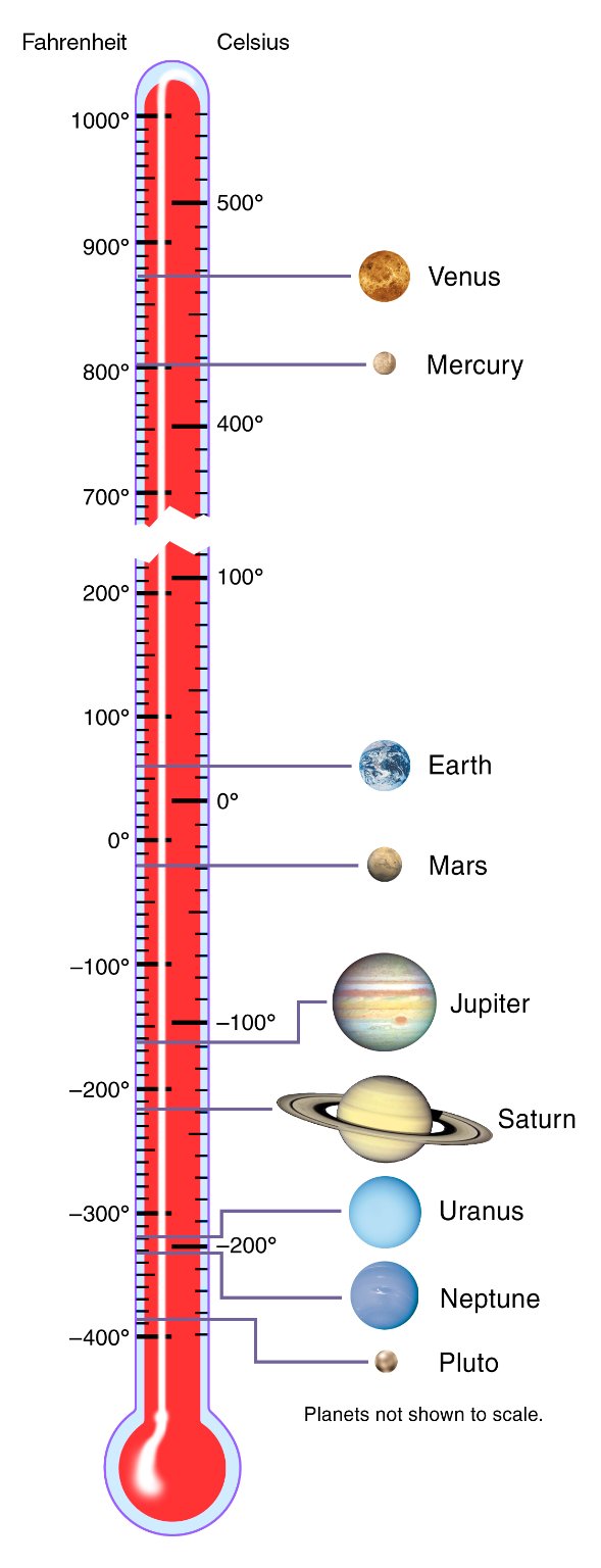 AstronomyForChildren What is the average temperature of the