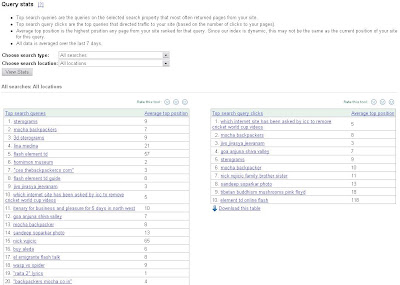 Webmaster Tools Keyword Ranking