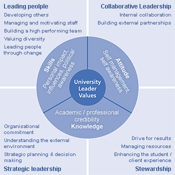 leadership development essays Essays related to leadership development plan 1 leadership development and training programs in searching the web for information on effective leadership. leadership development essays Essays related to leadership development plan 1 leadership development and training programs in searching the web for information on effective leadership.