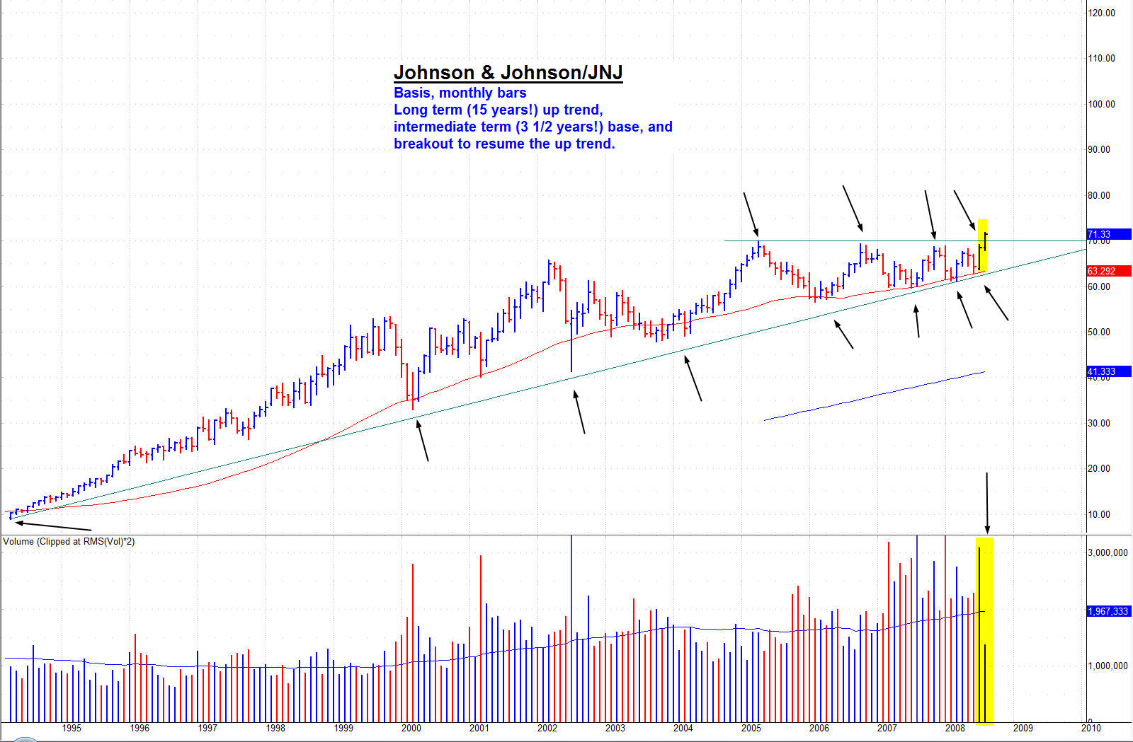 [JNJ+-+15+year+uptrend.jpg]