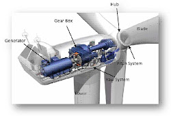 KOMPONEN WIND TURBINE / TURBIN ANGIN