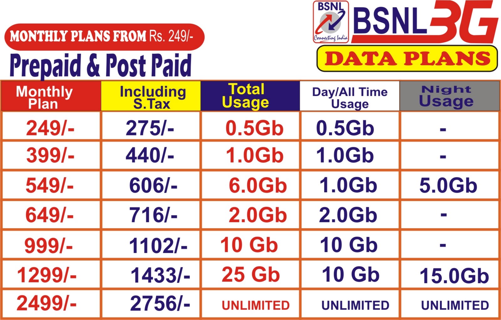 Bsnl 3G Plans