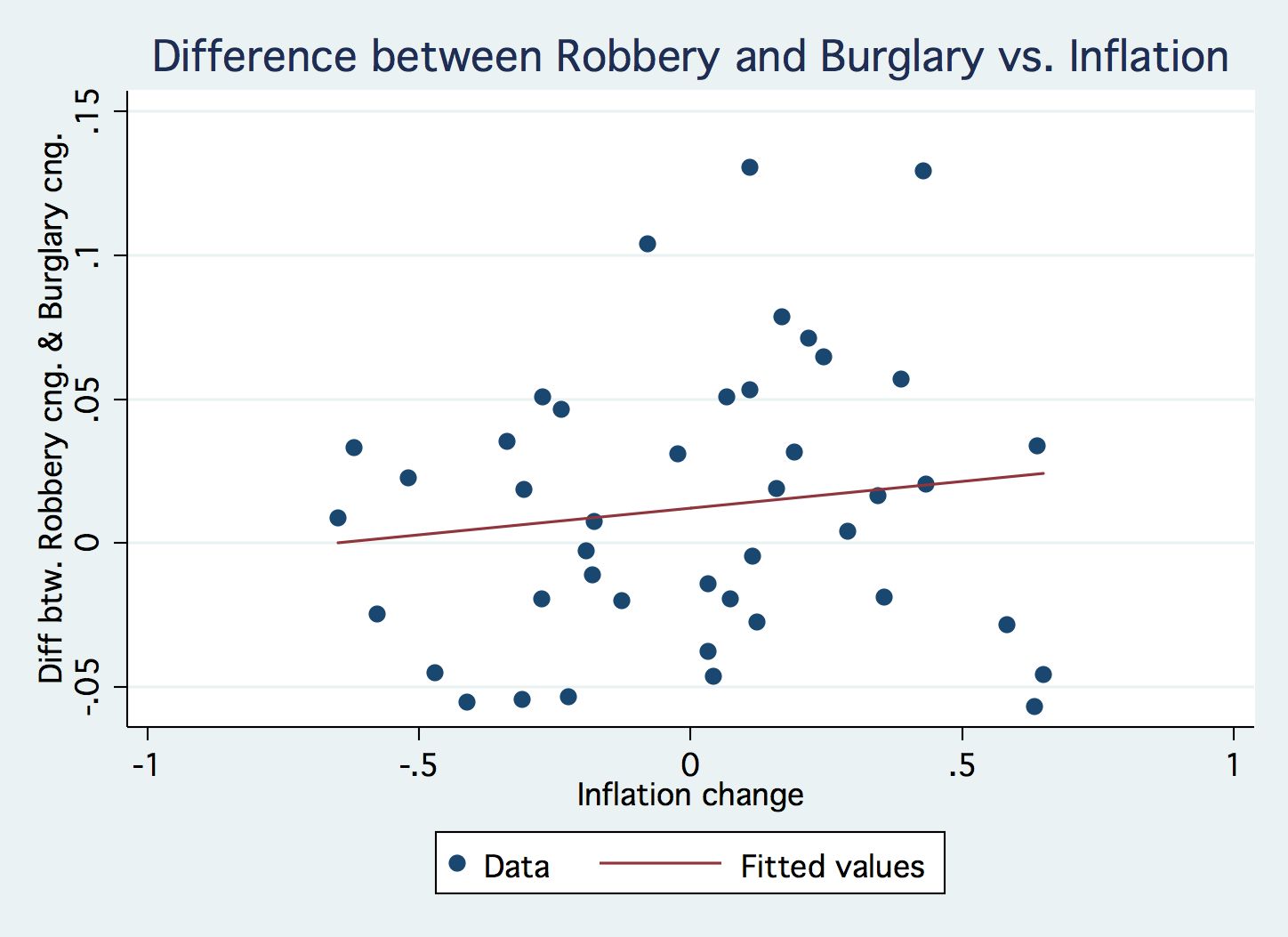in robbery and burglary on
