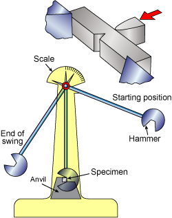 anvil position pornhub anvil position pornhub