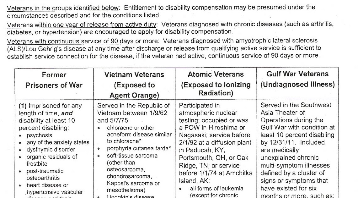 1011th Service and Supply Co. Vietnam 68'/69' Disability Benefits