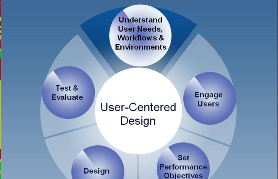 Healthcare Technology News: NIST EHR Usability Guide