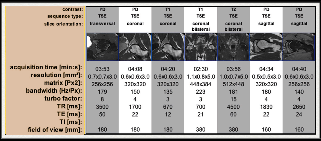 Hip MRI