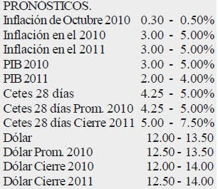 Pronósticos