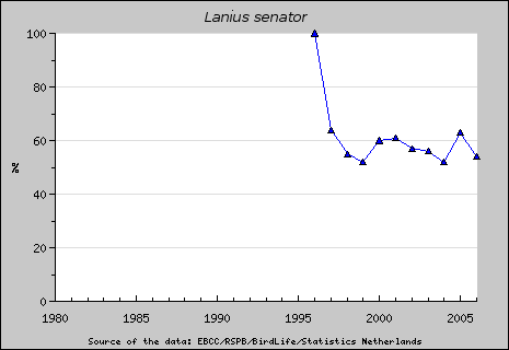[laniussenator-ebcc.gif]