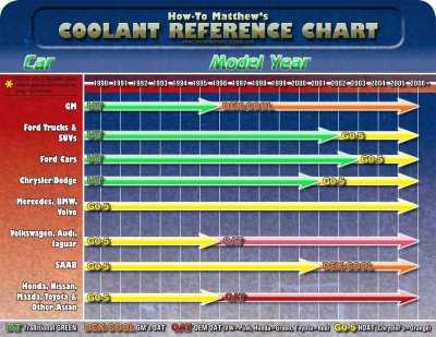 [coolant_chart_website.jpg]