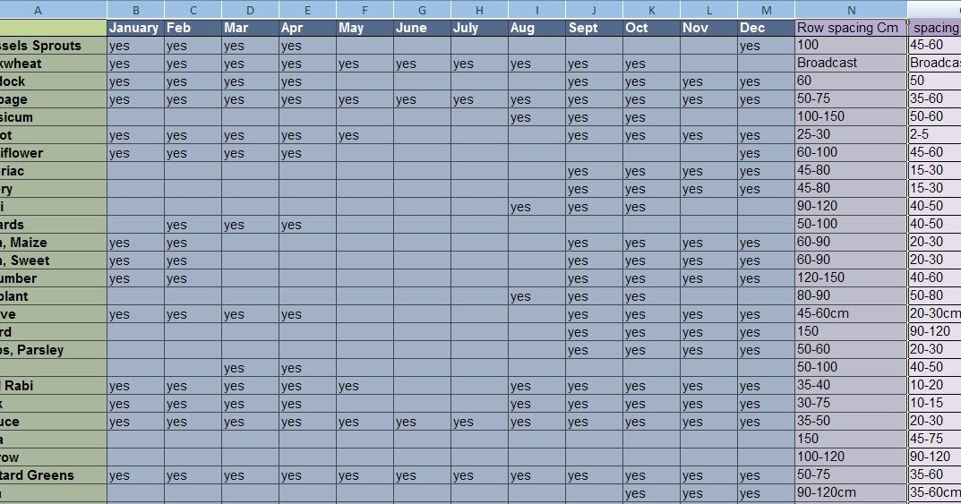 EcoWombat My Excel Spreadsheet planting guide