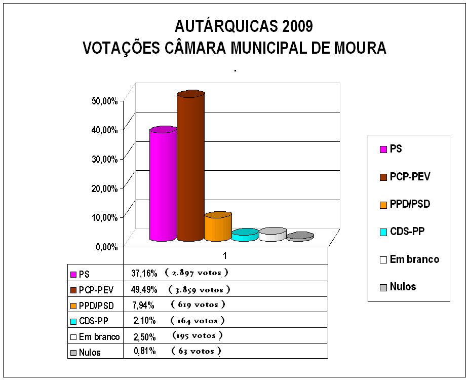 [GRAFICO+C.+MOURA.bmp]