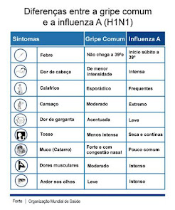 Importante Informação