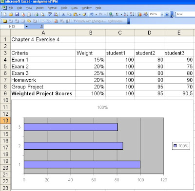 scoring template weighted model matrix danielle