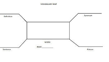 Graphic Organizers