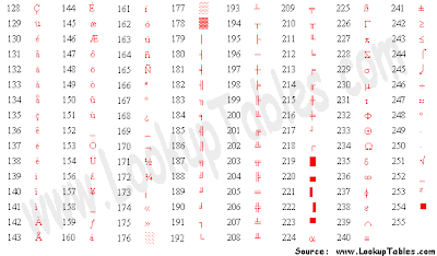 ascii codes for symbols alt ascii codes for symbols alt