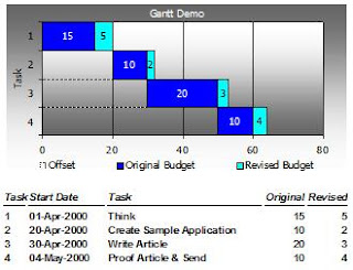 Ms Access Gantt Chart