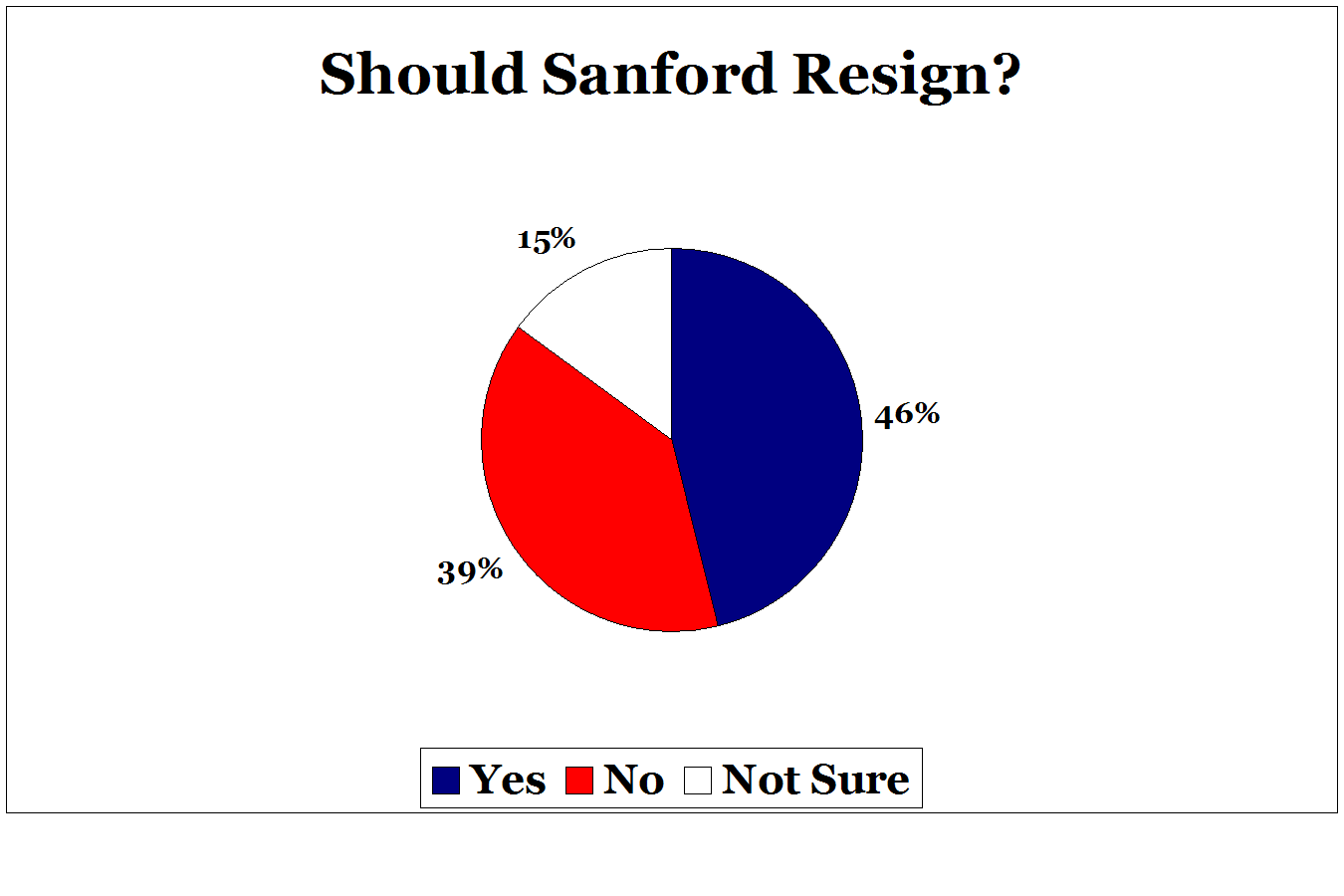 [sanford2.PNG]